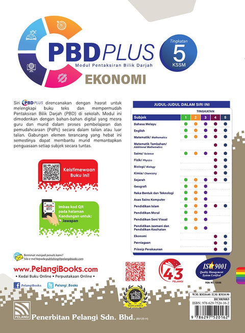 PBD Plus KSSM 2023 Ekonomi Tg 5 - MPHOnline.com