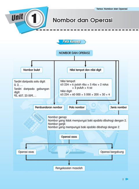 FOCUS KSSR (2022) Matematik Tahun 4 - MPHOnline.com