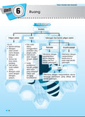 FOCUS KSSR (2022) Matematik Tahun 5 - MPHOnline.com