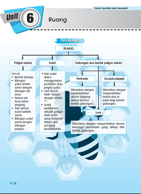 FOCUS KSSR (2022) Matematik Tahun 5 - MPHOnline.com