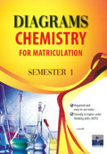 Diagram Matriculation Chemistry Semester 1 - MPHOnline.com