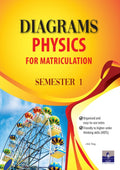 Diagram Matriculation Physics 1 - MPHOnline.com