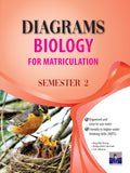 Diagram Biology or Matriculations Sem 2 - MPHOnline.com