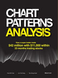 Chart Patterns Analysis - MPHOnline.com