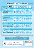 Modul Bestari Matematik Soalan Subjektif Tahun 1 - MPHOnline.com