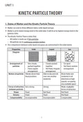 Ace Your O level Chemistry - Summary Notes for Revision - MPHOnline.com