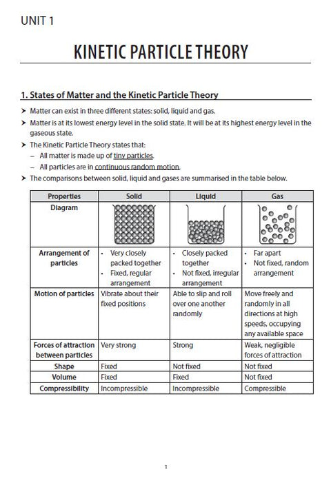 Ace Your O level Chemistry - Summary Notes for Revision - MPHOnline.com