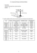 Ace Your O level Chemistry - Summary Notes for Revision - MPHOnline.com