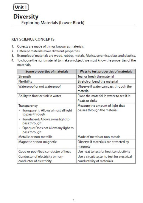 PSLE Science : Strategies  to Ace Your Exam Book 1 - Physical Sciences - MPHOnline.com