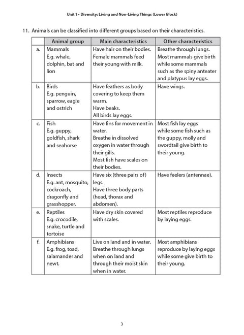 PSLE Science : Strategies to Ace Your Exam Book 2 - Life Sciences - MPHOnline.com