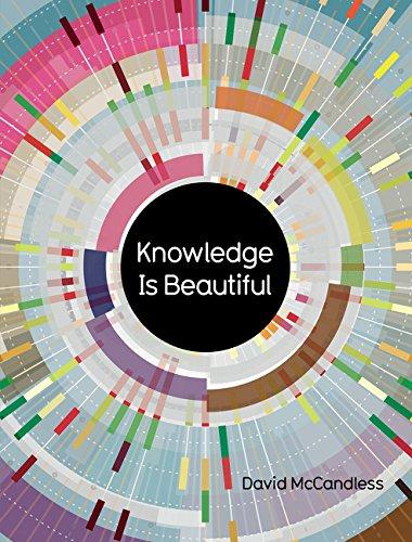 Knowledge is Beautiful [Flexi-Bound]