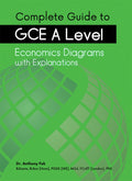 Complete Guide to GCE A level Economics Diagrams with Explanations - MPHOnline.com