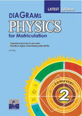 Diagrams Physics for Matriculation Semester 2 - 2020 (Latest Syllabus)