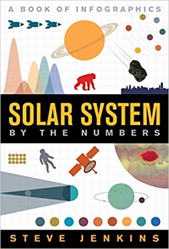 SOLAR SYSTEM BY THE NUMBERS (INFOGRAPPHICS)