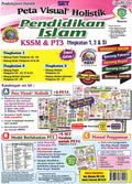 Peta Visual Holistik (Pendidikan Islam) PT3