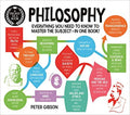 DEGREE IN A BOOK: PHILOSOPHY