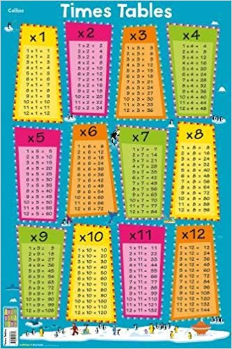 COLLINS TIMES TABLES WALL POSTER